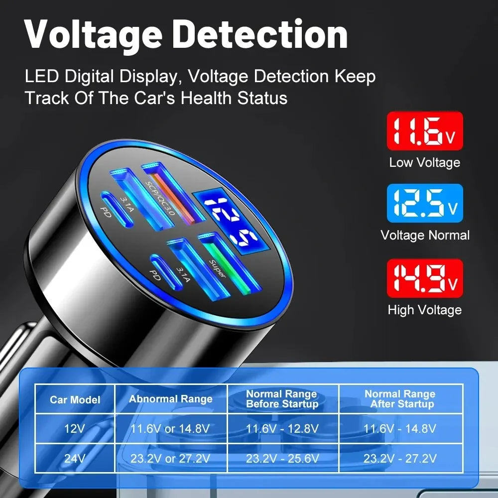 PD QC3.0 Car Charger with Digital Display for Vehicles